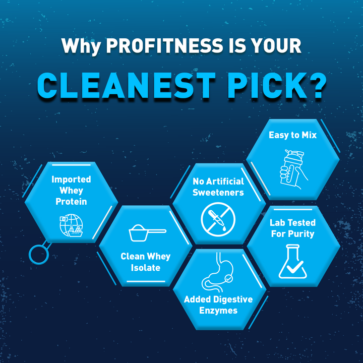 Whey Protein Concentrate - Unflavoured (77% Protein)