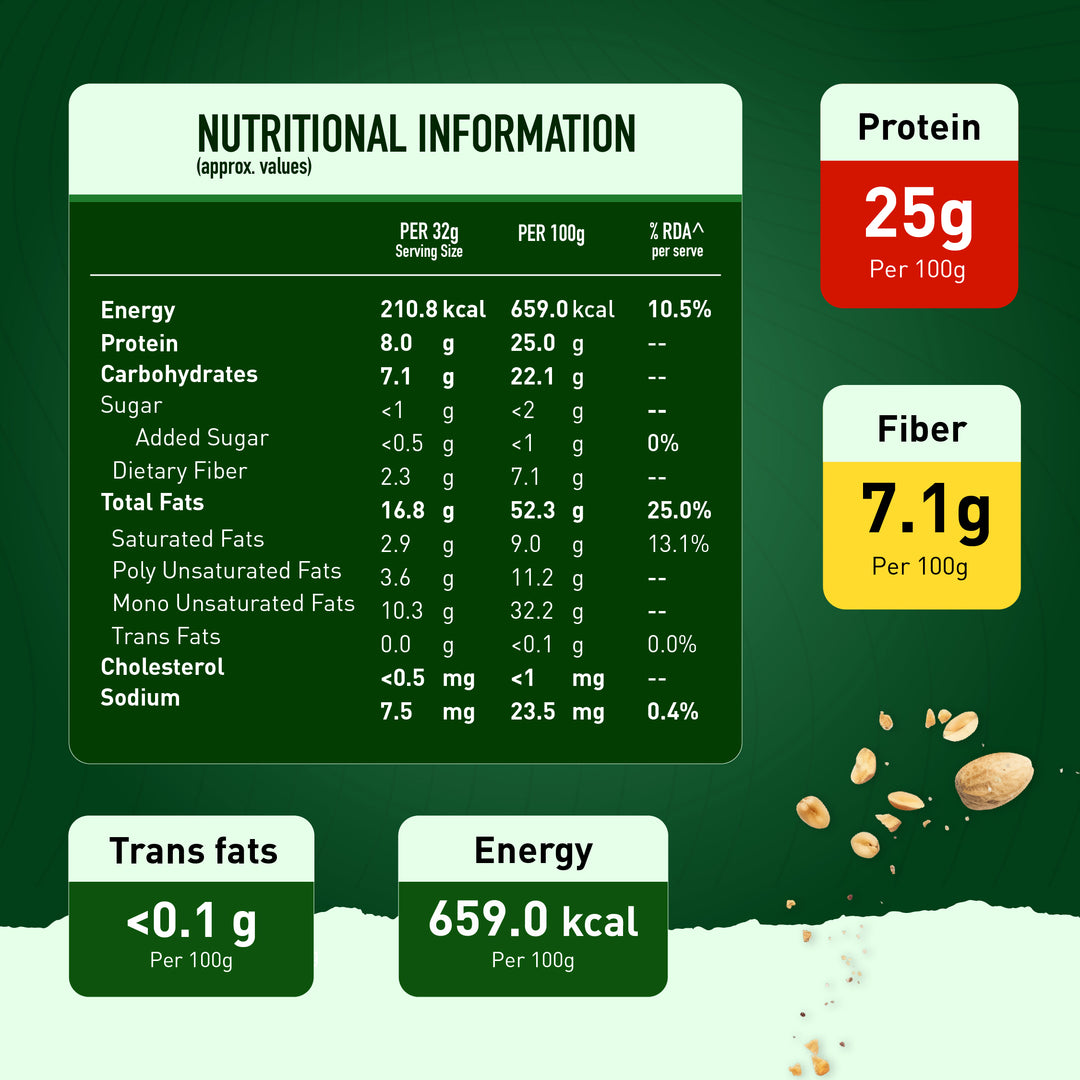 MyFitness Peanut Butter - Natural Unsweetened | 25% Protein | Smooth | Zero Sugar Peanut Butter Spread