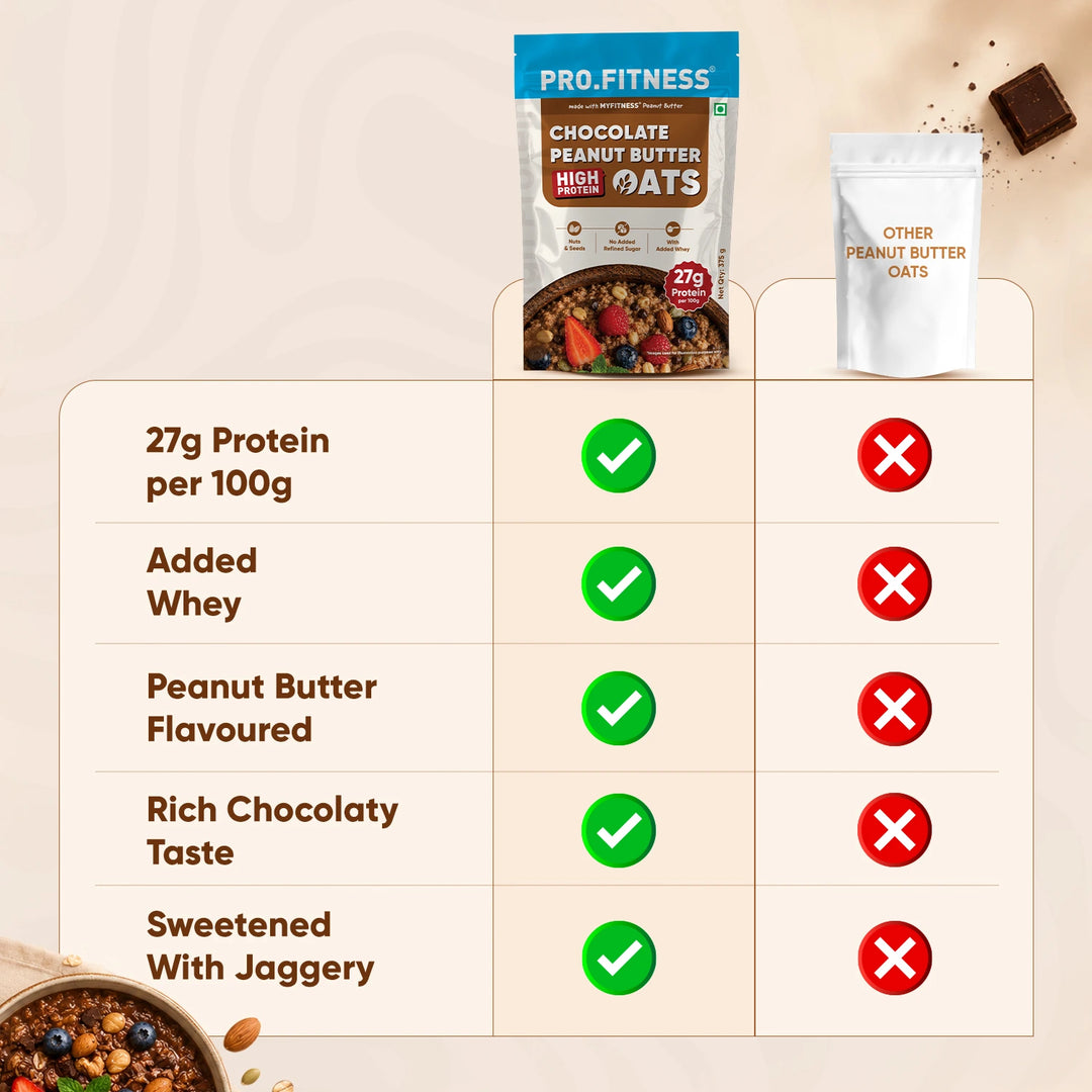 Pro.Fitness High Protein Chocolate Peanut Butter Oats | Made with MyFitness Chocolate Peanut Butter | 27% Protein | No Added Refined Sugar
