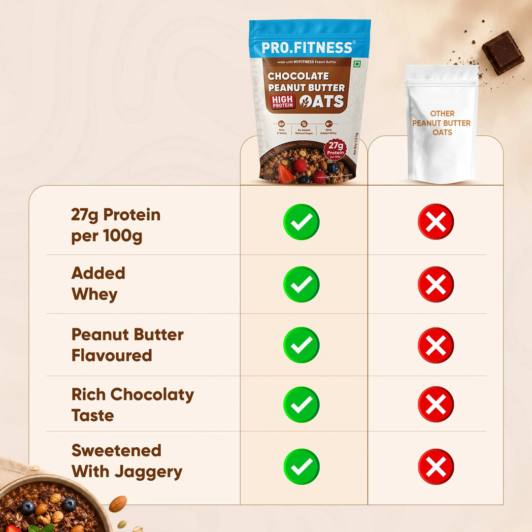 Pro.Fitness High Protein Chocolate Peanut Butter Oats | Made with MyFitness Chocolate Peanut Butter | 27% Protein | No Added Refined Sugar