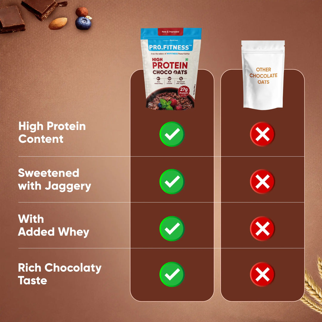 High Protein Chocolate Oats 900g Pack | 27g Protein (per 100g) | Healthy Breakfast Oats