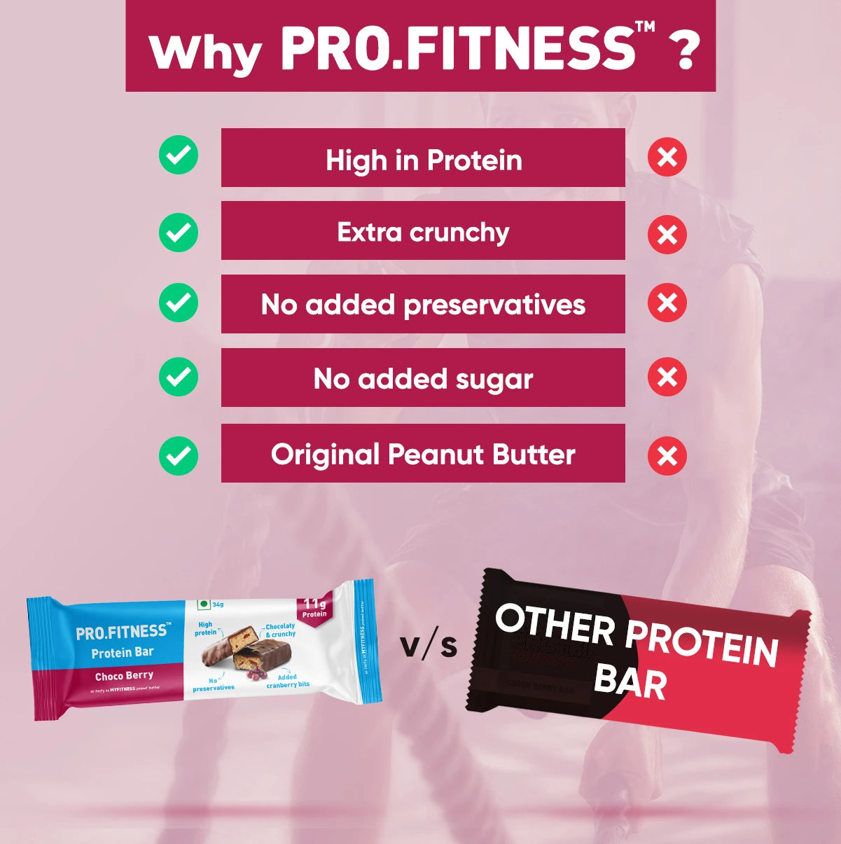 Pro.Fitness Protein Bar - Choco Berry Flavour