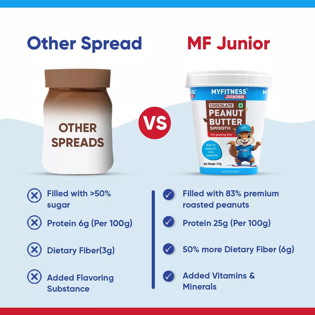 Kids Chocolate Smooth Peanut Butter Spread with Added Minerals (25% Protein)